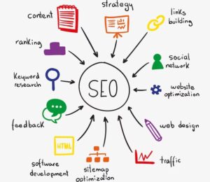seo strategy for startups